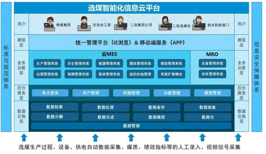 荣誉资质